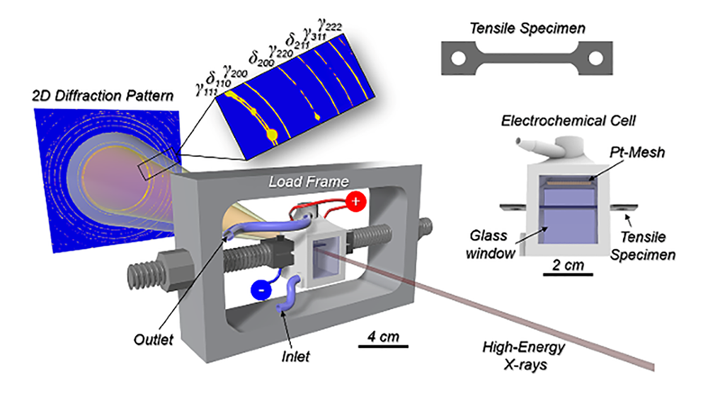Experimental setup of the real-time diffraction measurement.