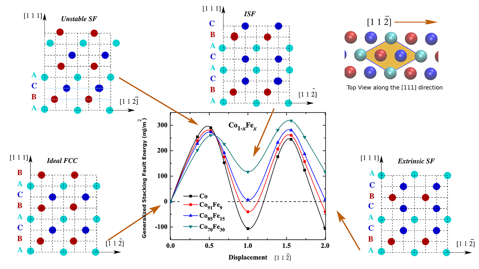 Graphic generalized stacking fault energy