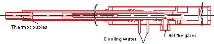 Schematic drawing of the water-cooled suction pyrometer.