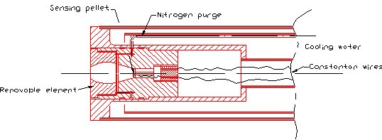 Schematic drawing of the water-cooled radiation heat flux probe.