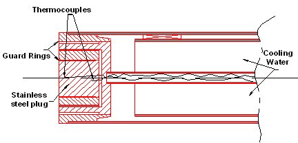 Schematic drawing of the Water-cooled Total Heat Flux Probe