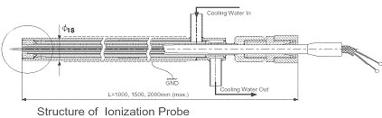 Schematic diagram of the Ionization probe.